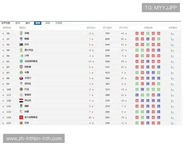英超球队粉丝人气指数排行榜